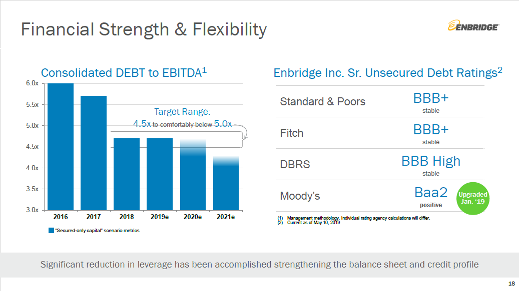 Enbridge Isn't Like Other Midstream Firms - Enbridge Inc. (NYSE:ENB ...