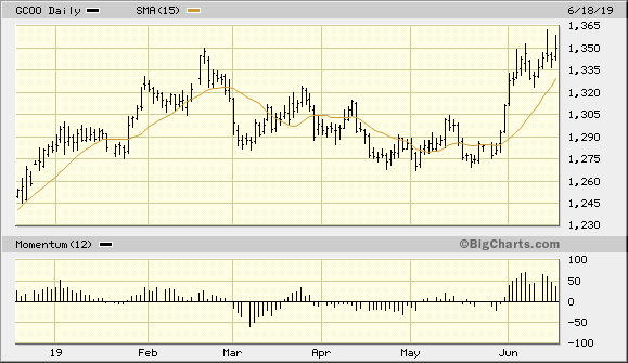 Gold Continuous Contract