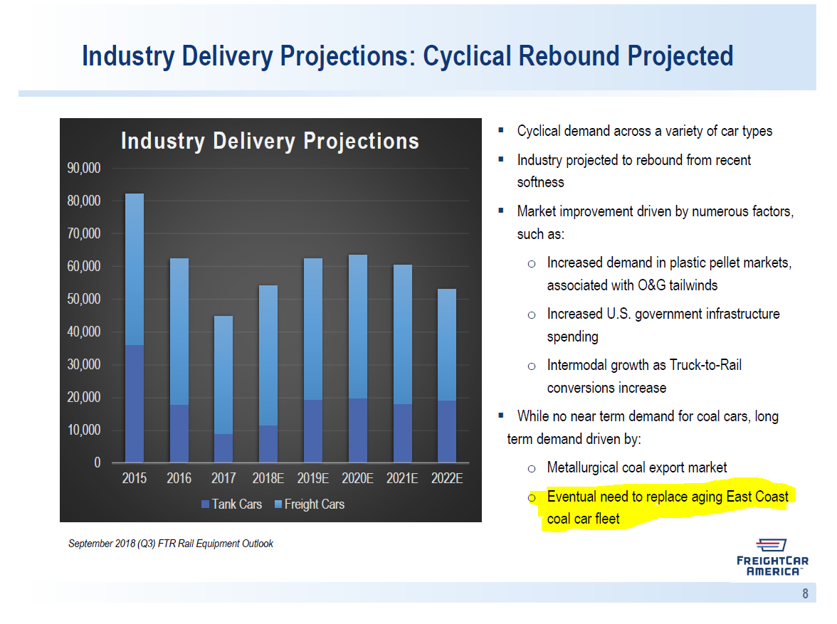 Avoid FreightCar America (NASDAQRAIL) Seeking Alpha