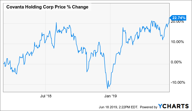 Covanta A Quiet 5 5 Yield For Your Portfolio Nyse Cva Seeking Alpha