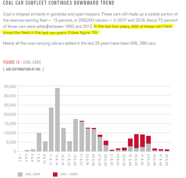 Avoid FreightCar America (NASDAQRAIL) Seeking Alpha