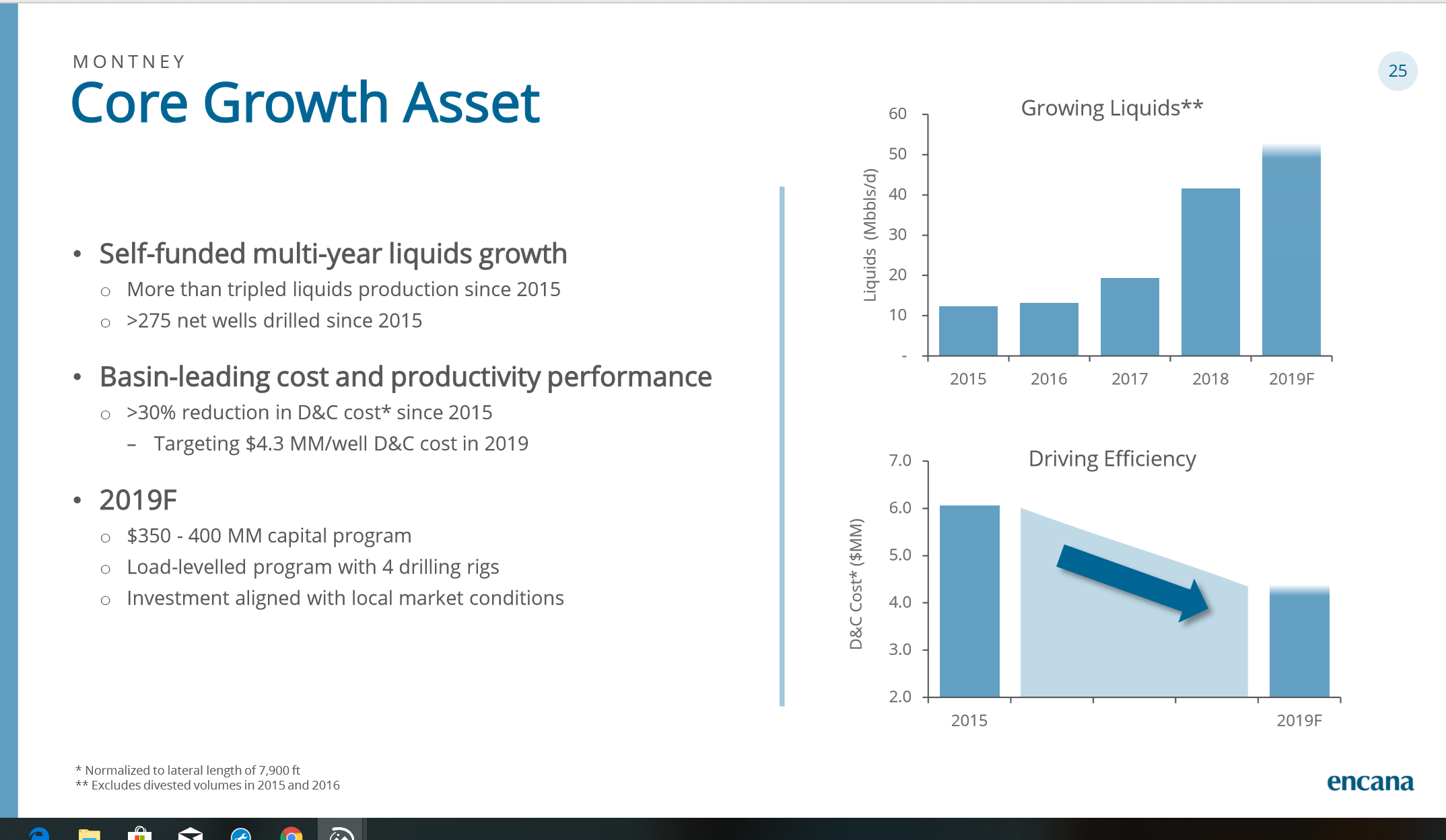 Encana ipo Encana ipo maya karin jutawan forex