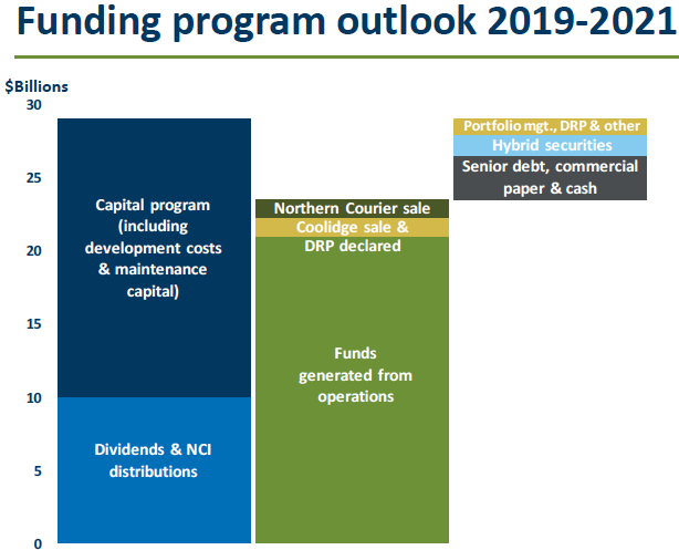 TC Energy: This 4.3%-Yielding Stock's Robust Development Pipeline ...