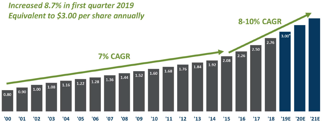 TC Energy: This 4.3%-Yielding Stock's Robust Development Pipeline ...