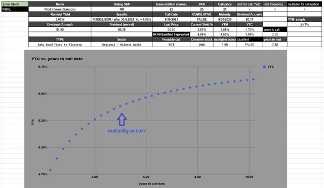 First internet bancorp ipo 2020