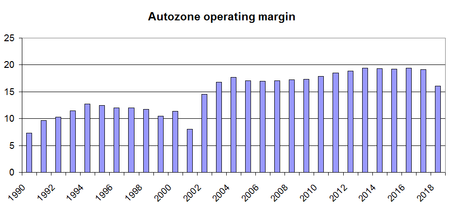 Autozone Tool Rental Chart