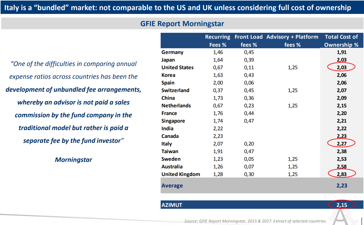 Azimut 40 Upside On This Asset Manager Azimut Holding S.p.A