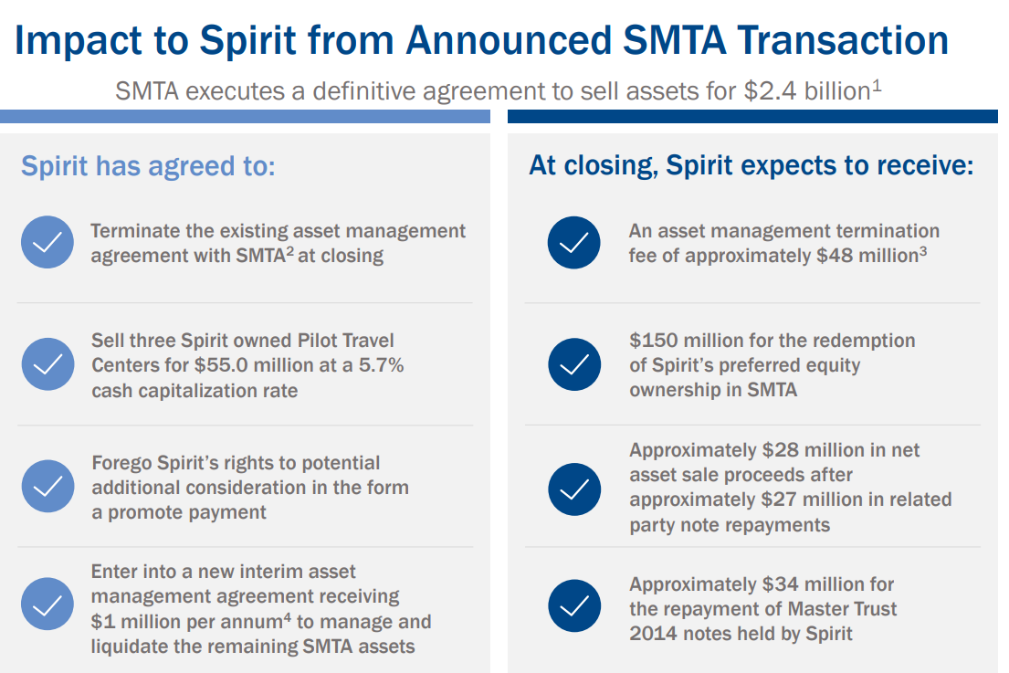 Spirit Realty Frightens Bears Into Submission (NYSESRCDEFUNCT50281