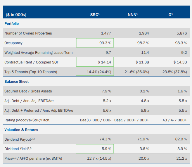 Spirit Realty Frightens Bears Into Submission (NYSESRCDEFUNCT50281