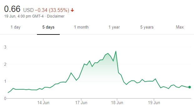 Clic Technology Caution Is Advised Otcmkts Clci Seeking Alpha Clic Technology Caution Is Advised