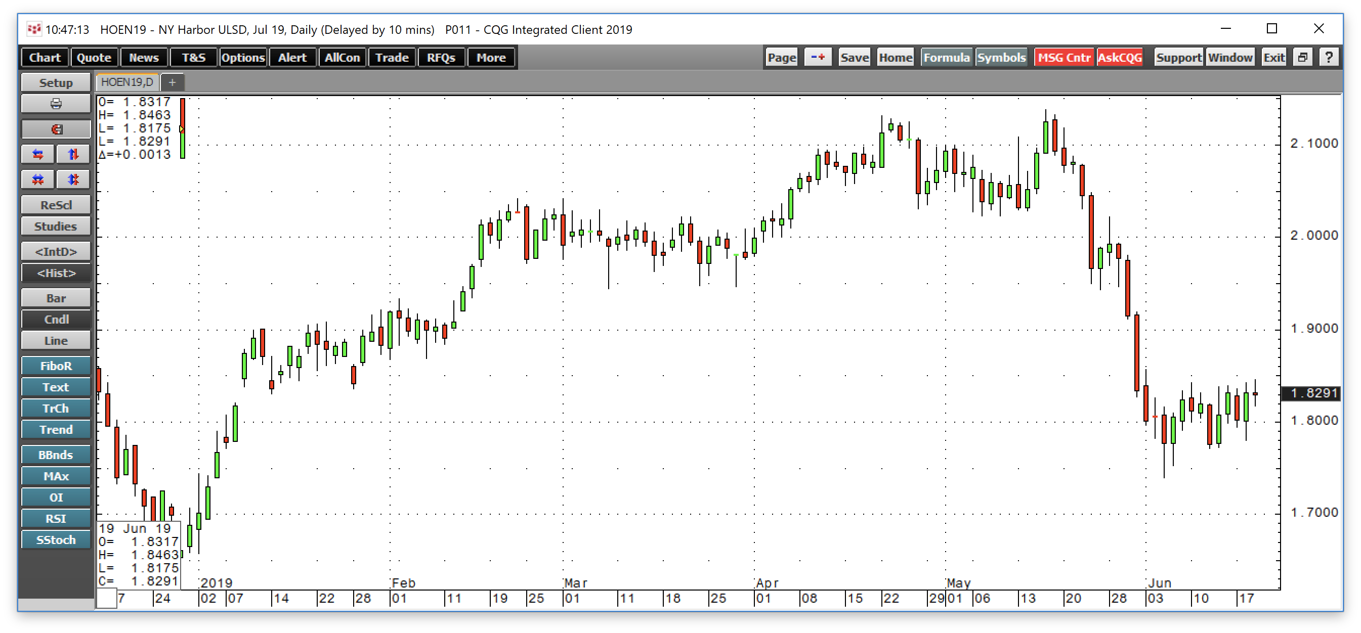 What Were Processing Spreads Telling Us About Crude Oil? (NYSE:VLO ...