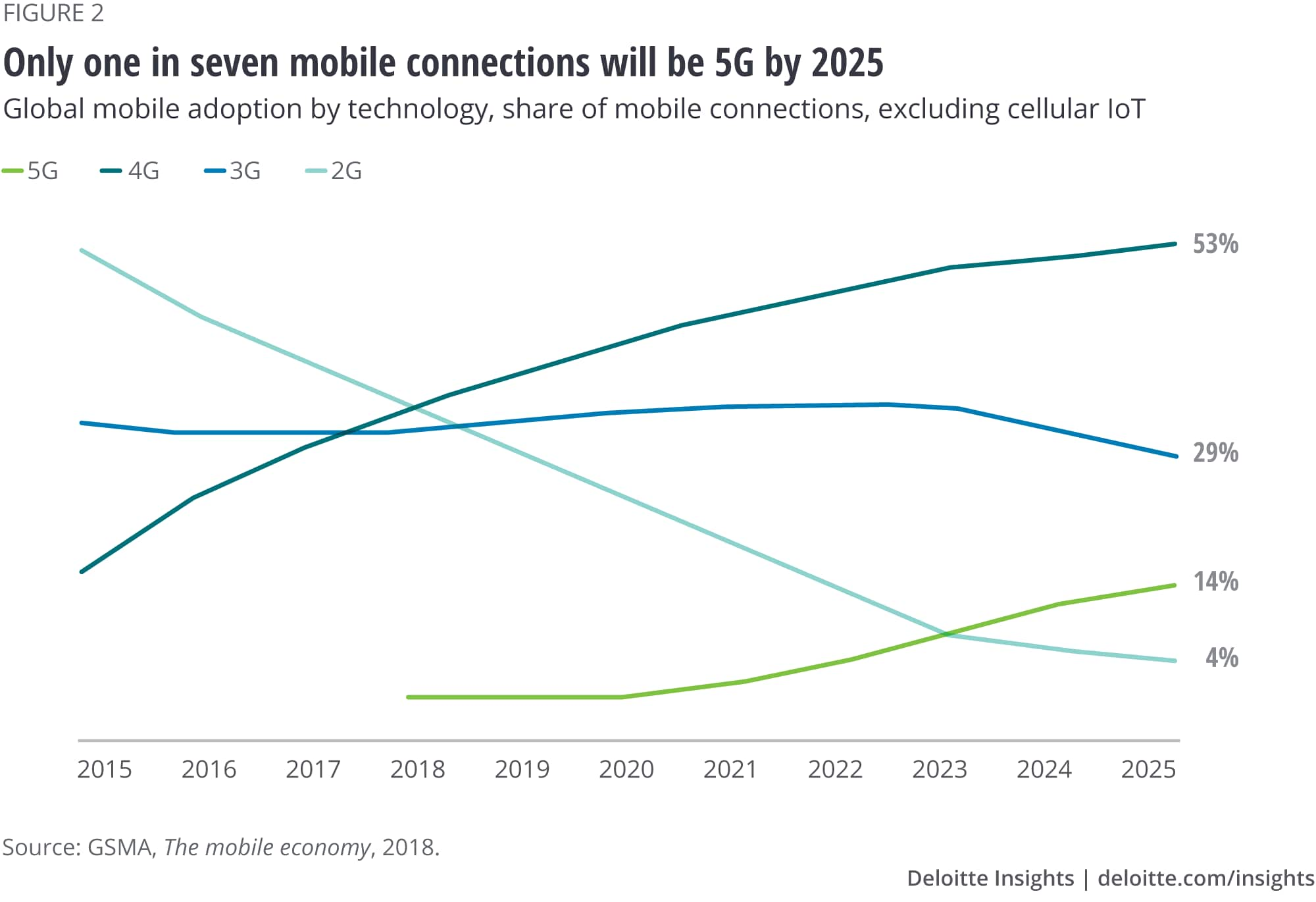 Will be connected to a
