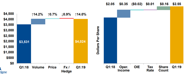 Bristol Myers Squibb And Celgene On The Path To A Valuable Combination Nyse Bmy Seeking Alpha