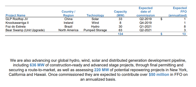 Brookfield Renewable Partners - Take Advantage Of Massive Growth In ...