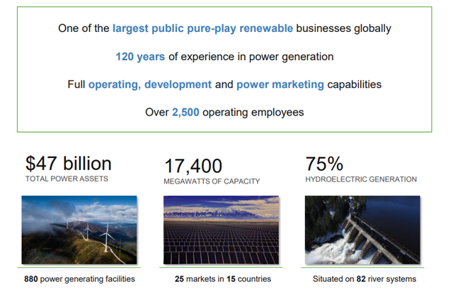 Brookfield Renewable Partners - Take Advantage Of Massive Growth In ...