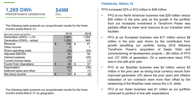 Brookfield Renewable Partners - Take Advantage Of Massive Growth In ...