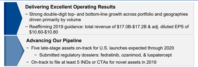 Bristol-Myers Squibb And Celgene - On The Path To A Valuable ...