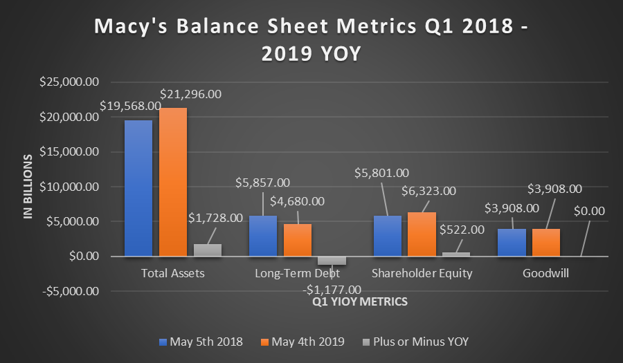 Macy's This 7 Dividend Machine Is Undervalued As Their Real Estate