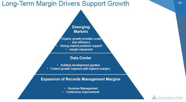 Iron Mountain: An Attractive Income Play (NYSE:IRM) | Seeking Alpha