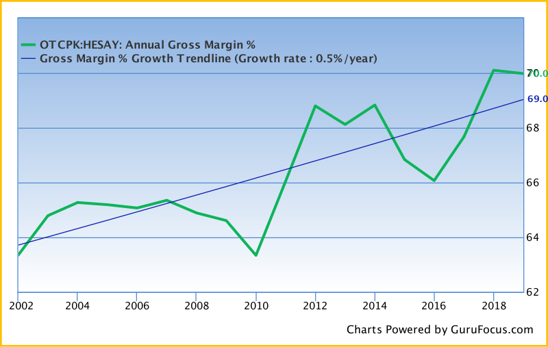 Hermes International (HESAY): Luxury Stock With An Expensive Price Tag