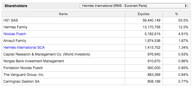 Hermes International (HESAY): Luxury Stock With An Expensive Price Tag
