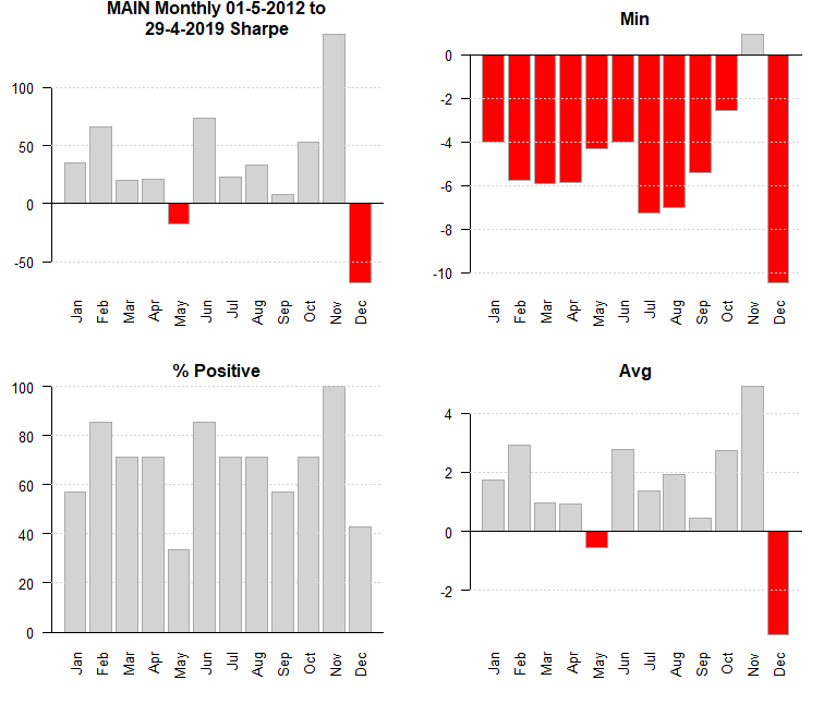 The Top 3 Dividend Stocks For June Seeking Alpha