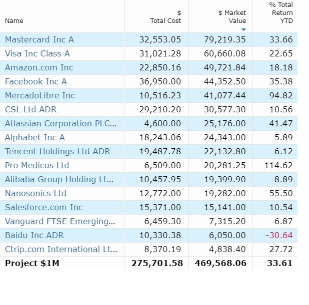 Project 1m Here Comes The Correction Seeking Alpha