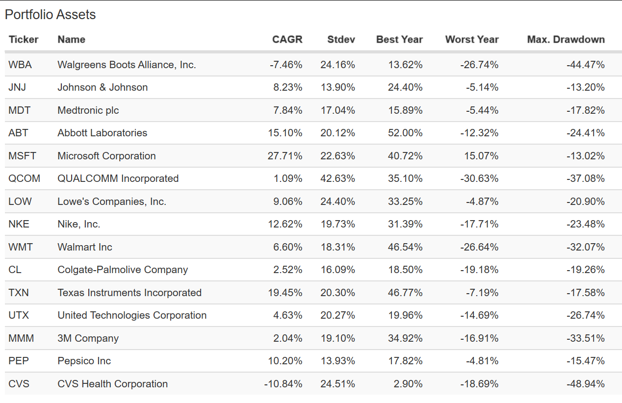 Don't Worry So Much About Portfolio Weights And Rebalancing. Let It ...