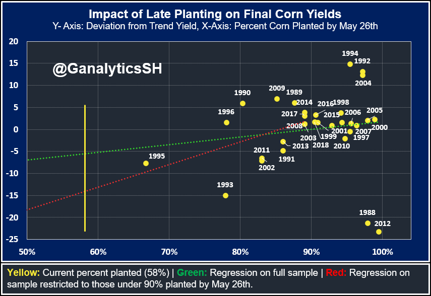 Corn Price Chart 20 Years