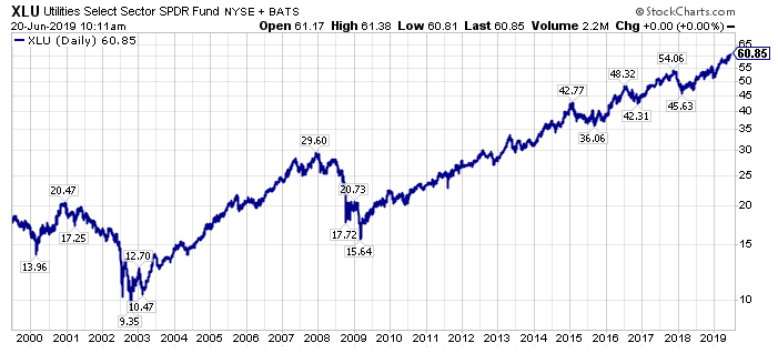 Good News Is Now Going To Be Bad News For The Stock Market | Seeking Alpha