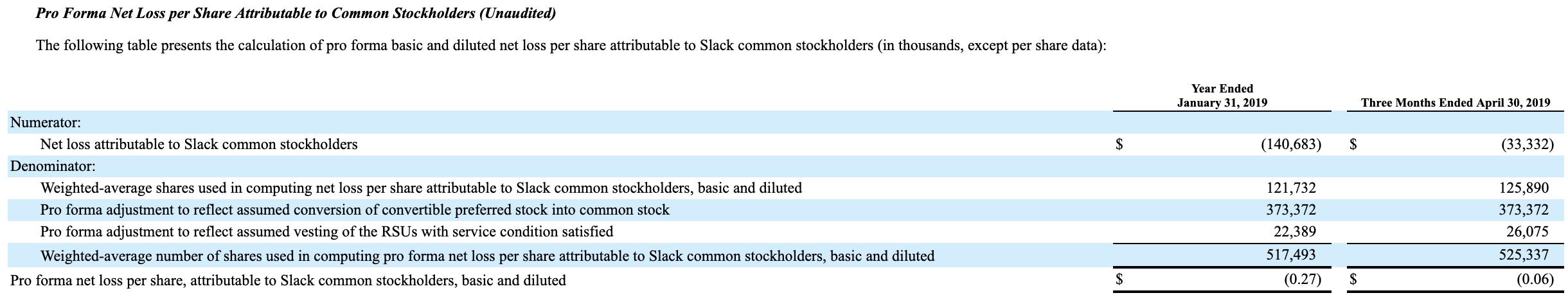 slack pricing