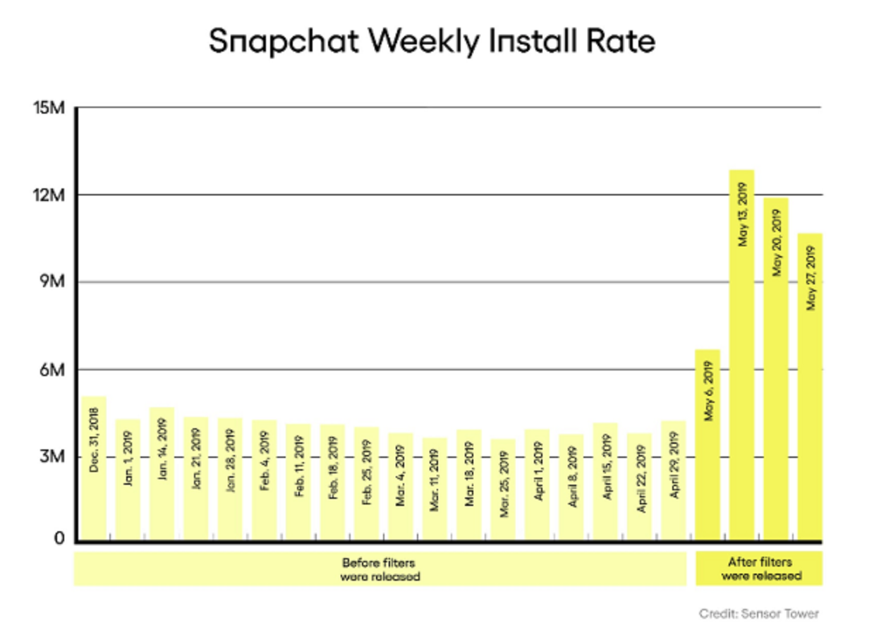 Snapchat investment thesis 08 image