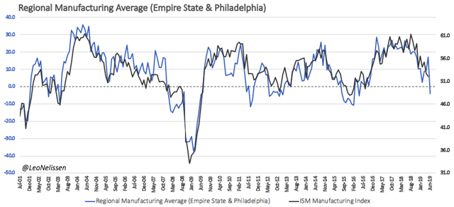 United States Steel Is Capitulating (NYSE:X) | Seeking Alpha