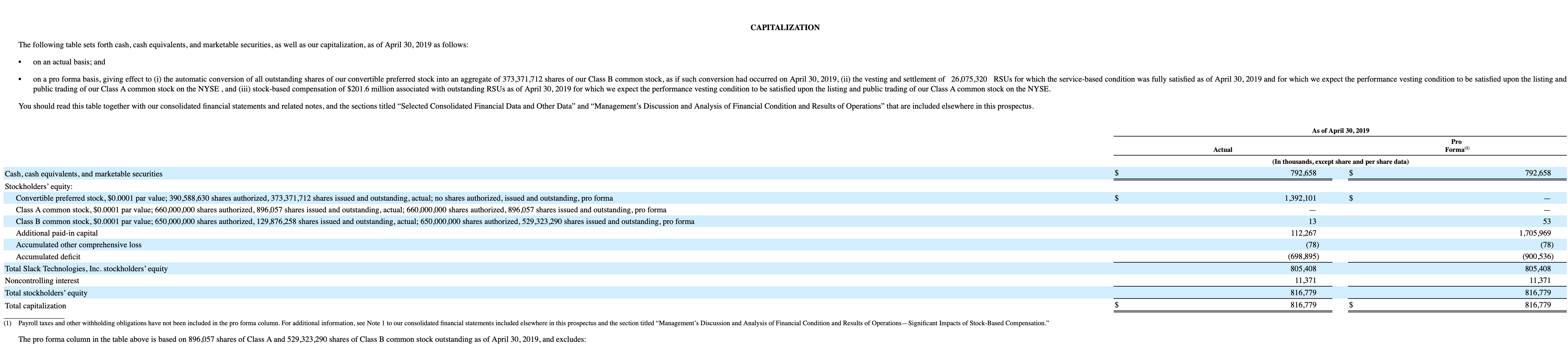 When does slack ipo come out