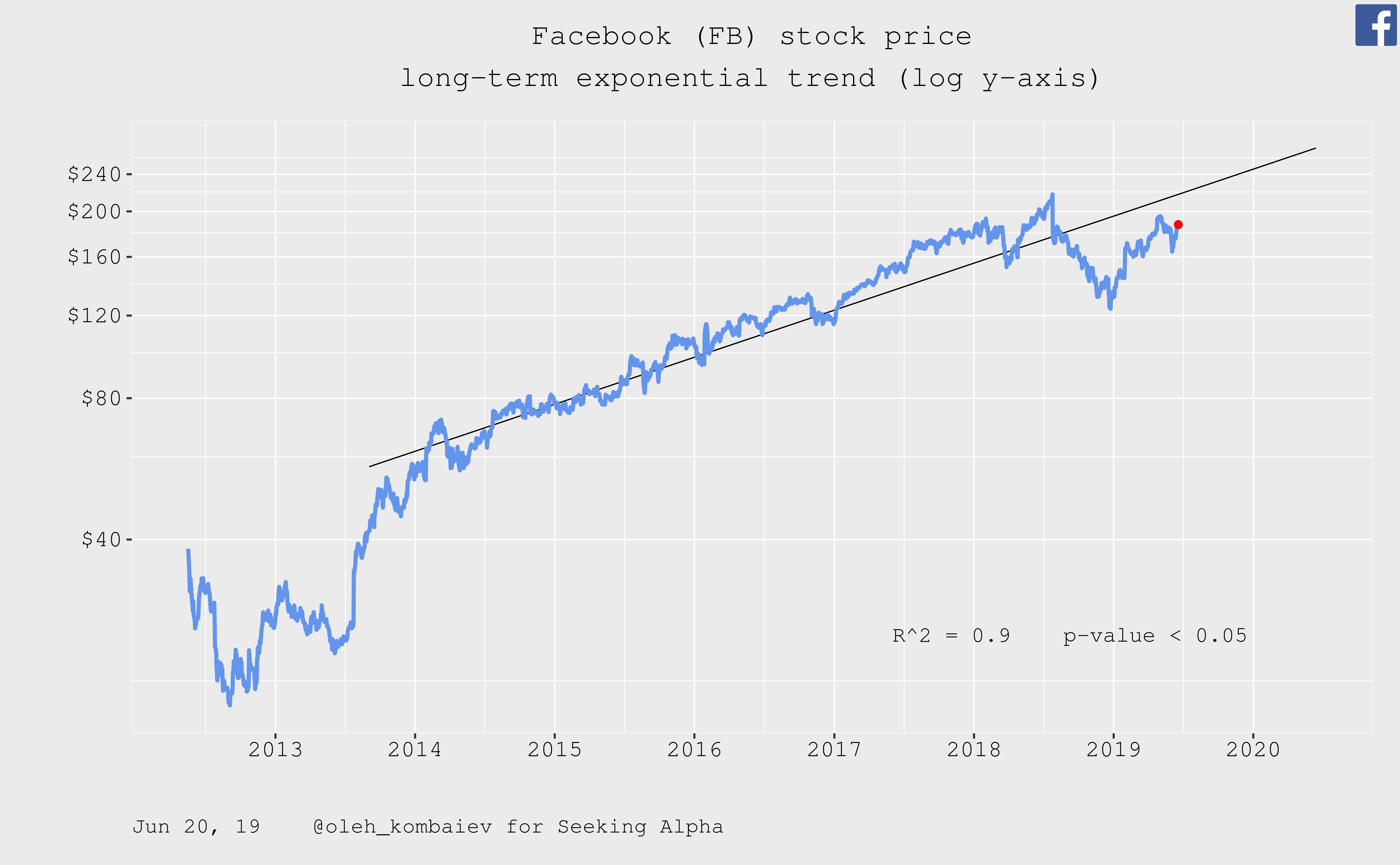 stock price of facebook ipo