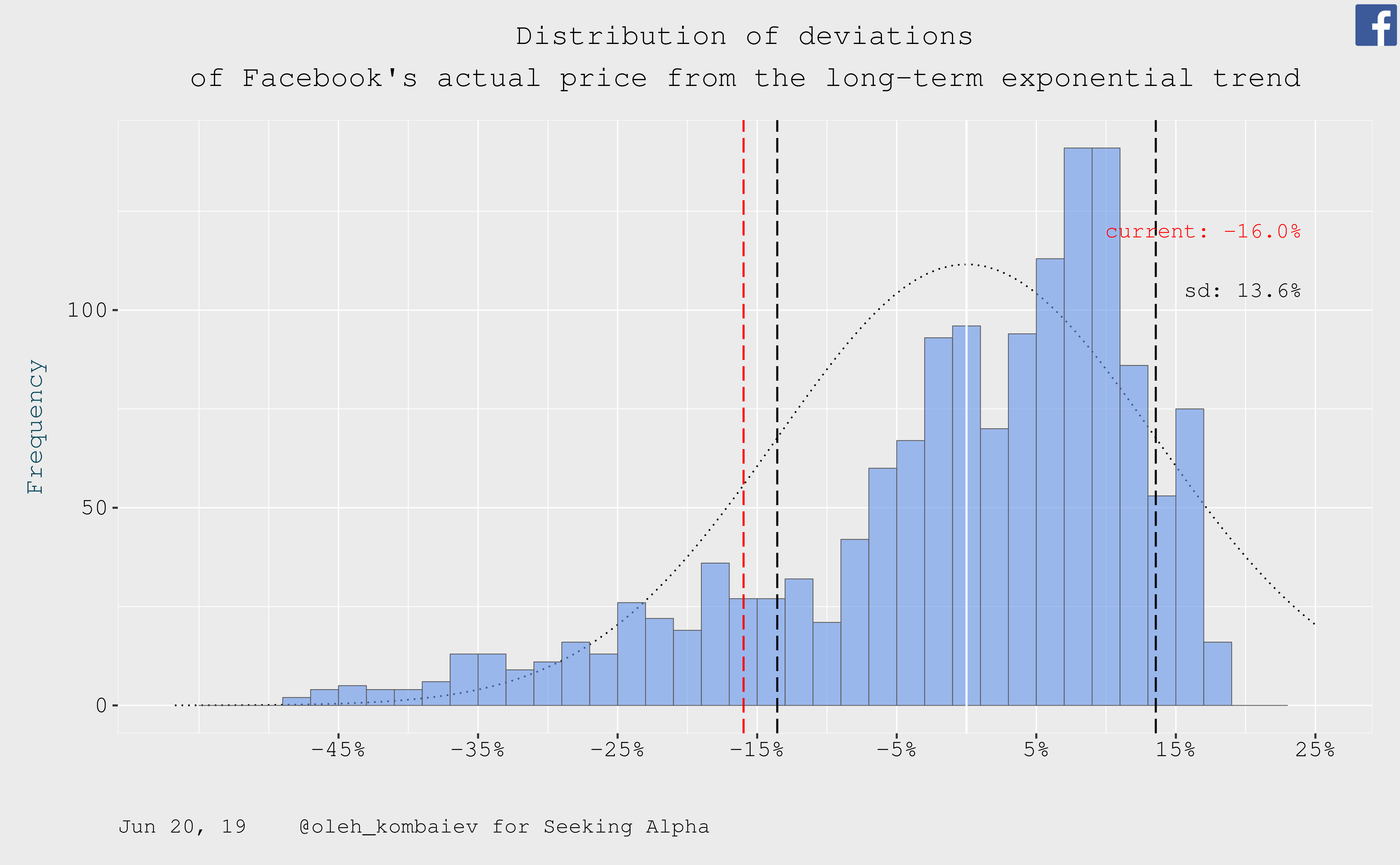 Facebook: Valuation Update - Facebook, Inc. (NASDAQ:FB) | Seeking Alpha5000 x 3090