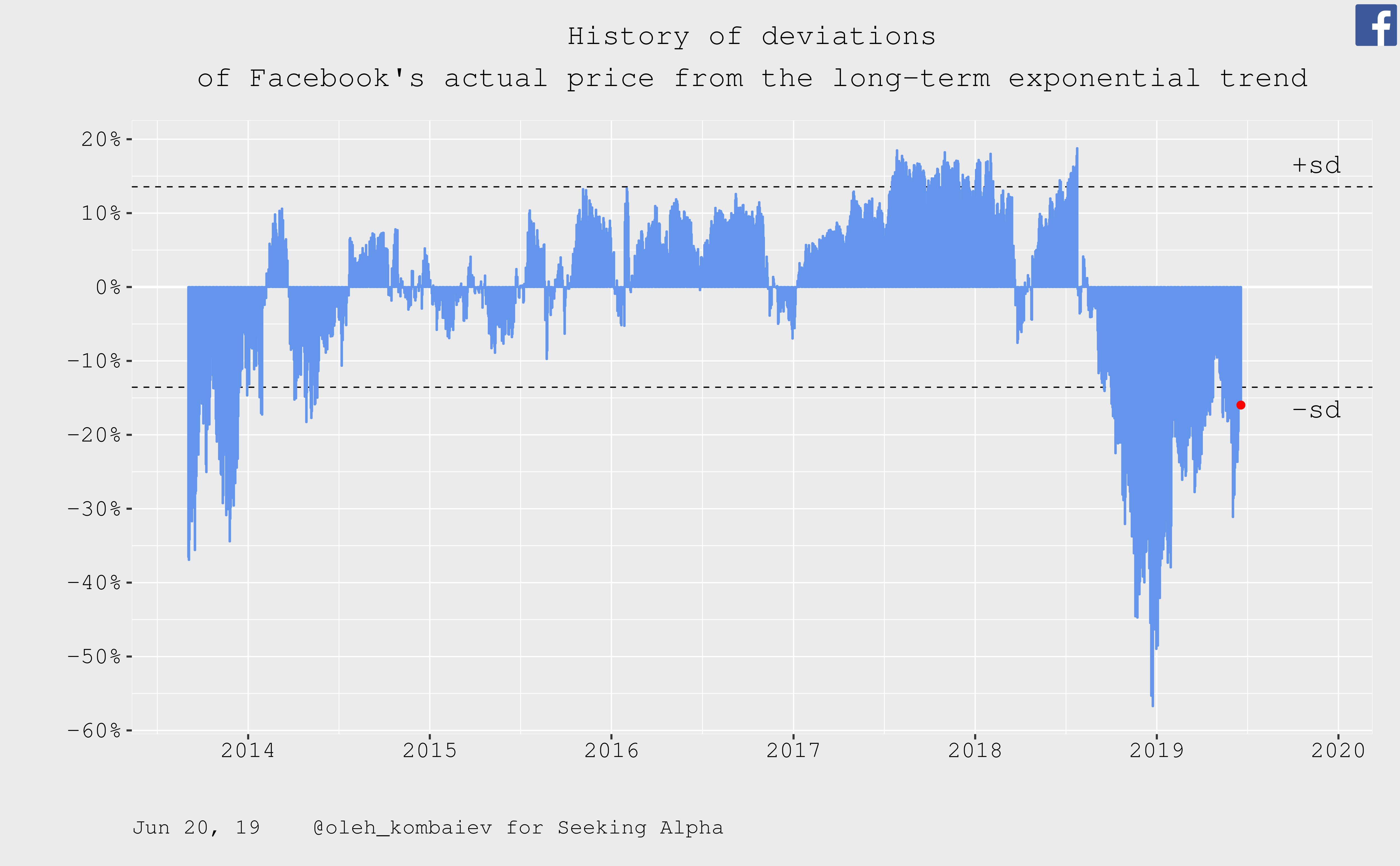 Facebook Valuation Update (NASDAQMETA) Seeking Alpha