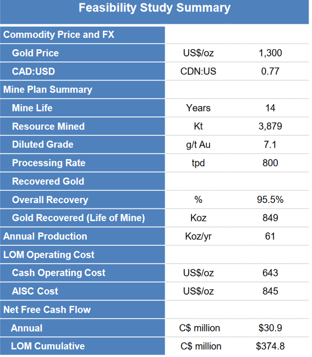 https://1wcm0741r5ad1d1r7j17fvxq-wpengine.netdna-ssl.com/wp-content/uploads/2019/06/Feasibility-Study-summary.png
