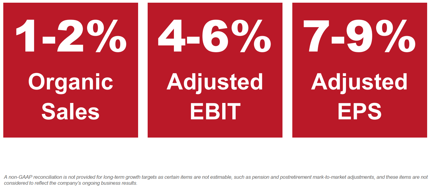 Campbell Soup: Investor Day In Focus (NASDAQ:CPB) | Seeking Alpha