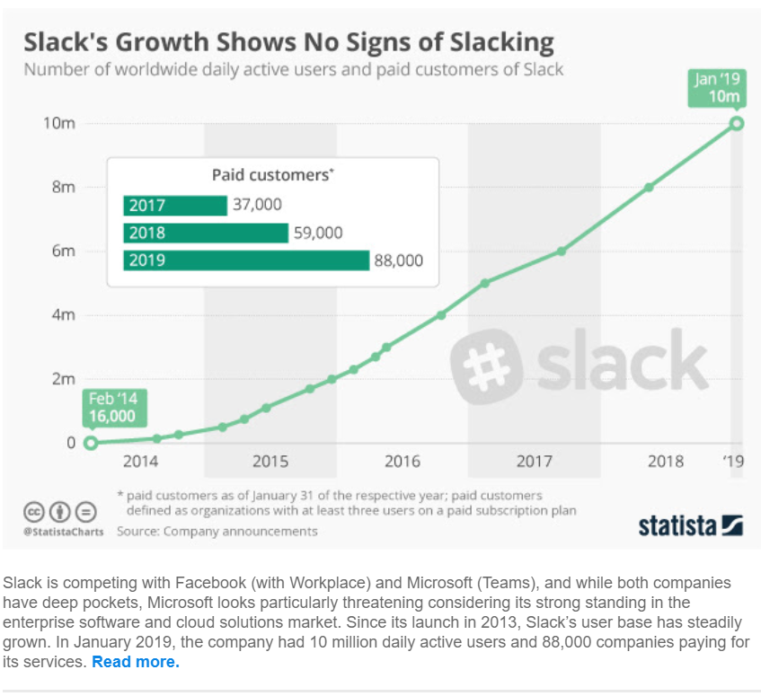 Slack Stock Chart