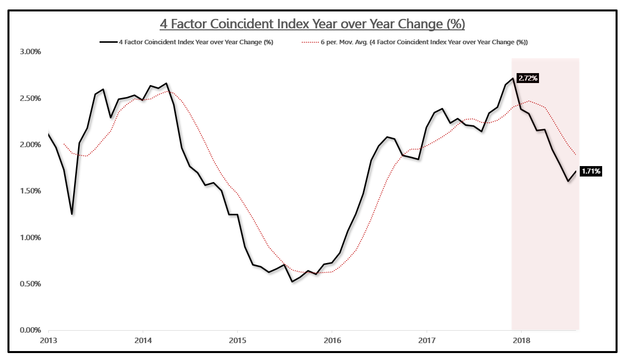 10 Year Treasury Rate Falls Below 2.0% - Here Is Why There Is More To ...