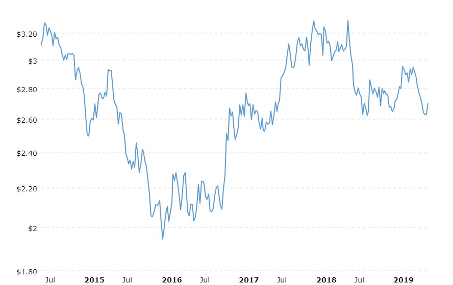 Antofagasta LongTerm Upside, ShortTerm Volatility (OTCMKTSANFGF) Seeking Alpha