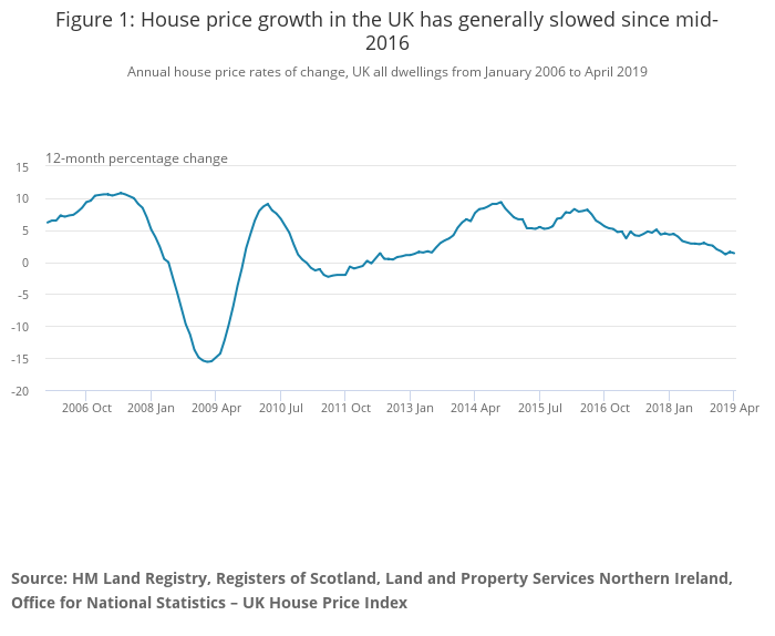 British House Prices Could Be A Bigger Danger To The Economy Than