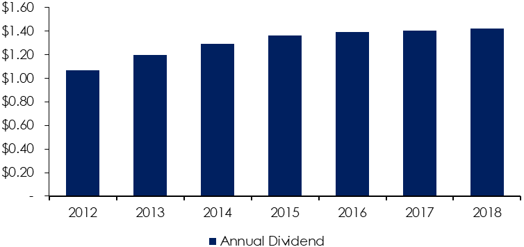 STAG's 4.6% Yield: An Industrial REIT With More Octane (NYSE:STAG ...