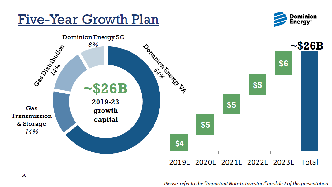 Dominion Energy's Dividend Growth Strategy (NYSED) Seeking Alpha