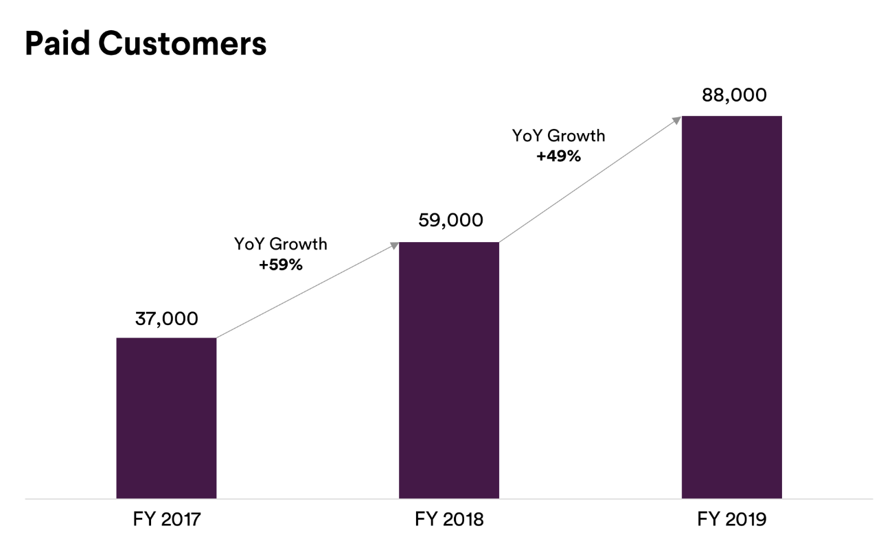 slack acquisition price