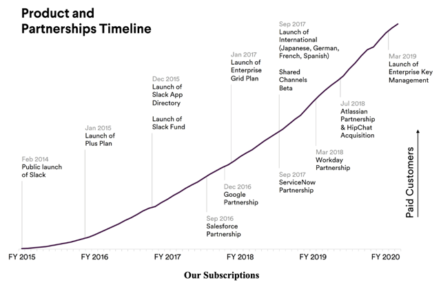 slack acquisition price