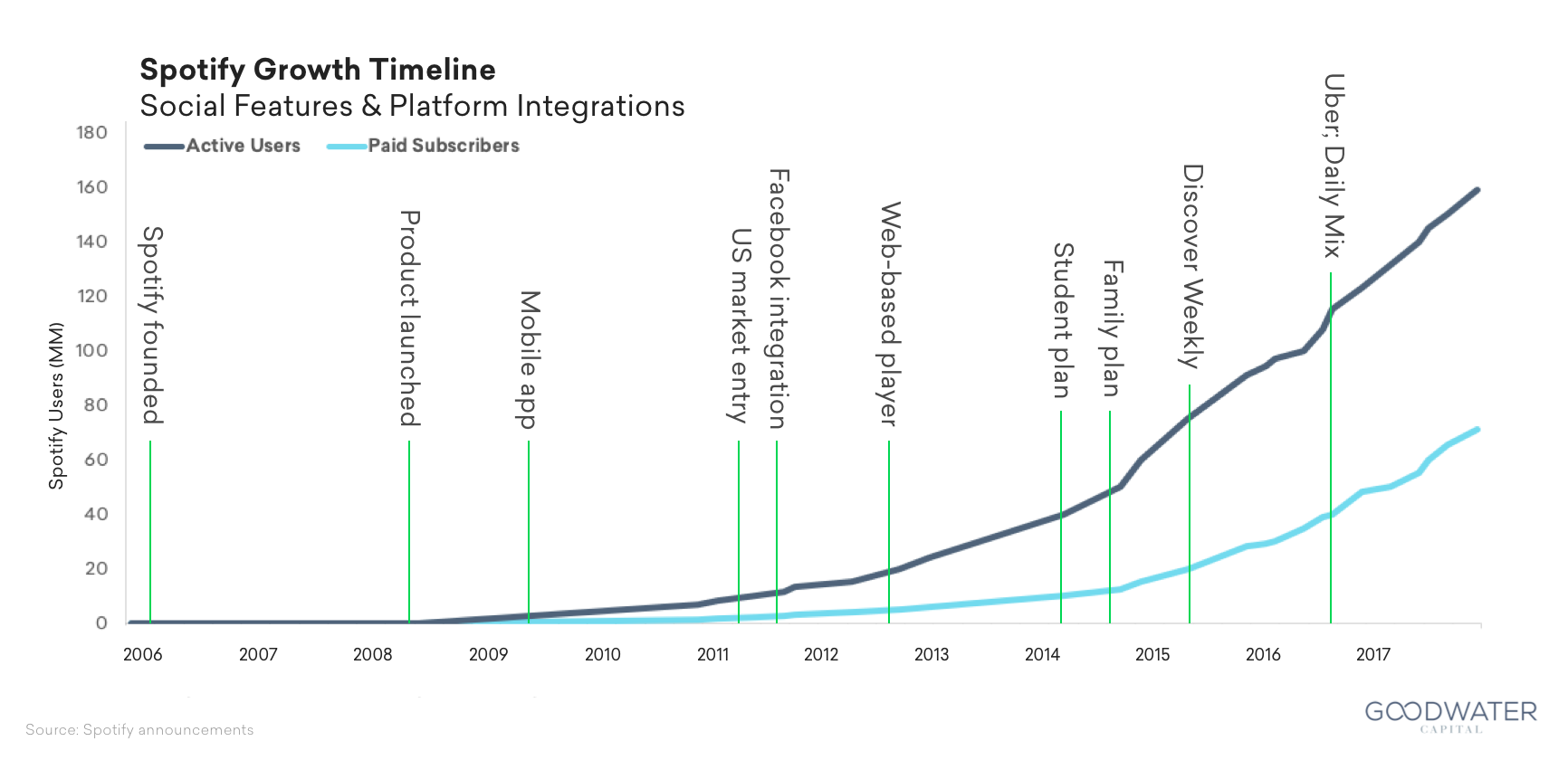 Spotify, Part 1 Understanding The Business Model, Industry And Its