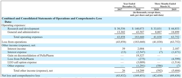 Millendo therapeutics inc ipo