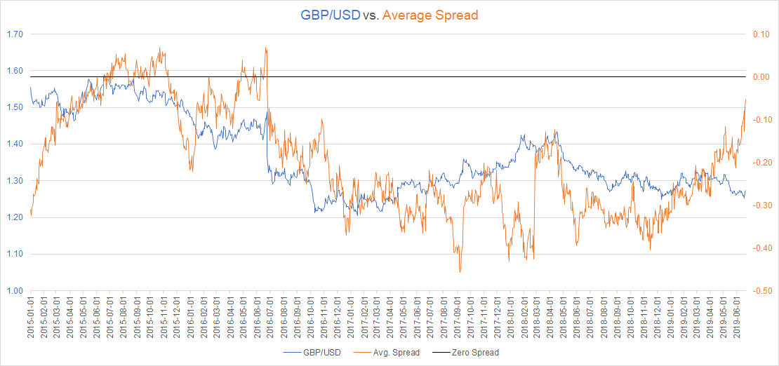 Will Gbp Usd Break Out Seeking Alpha - 